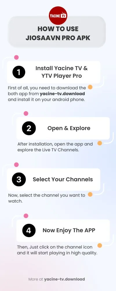 how to use Yacine TV APK infographic